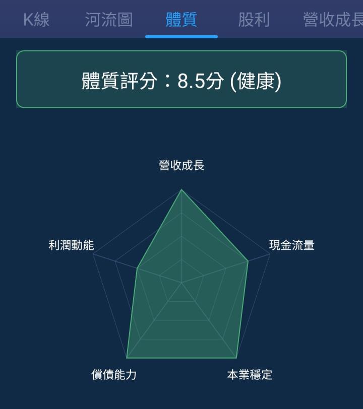 一張含有 文字, 螢幕擷取畫面, 圖表, 字型 的圖片

自動產生的描述