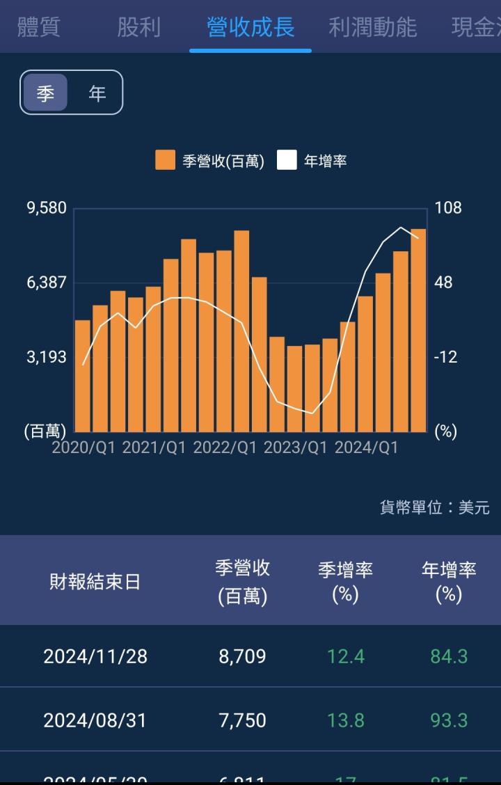 一張含有 文字, 螢幕擷取畫面, 字型, 設計 的圖片

自動產生的描述