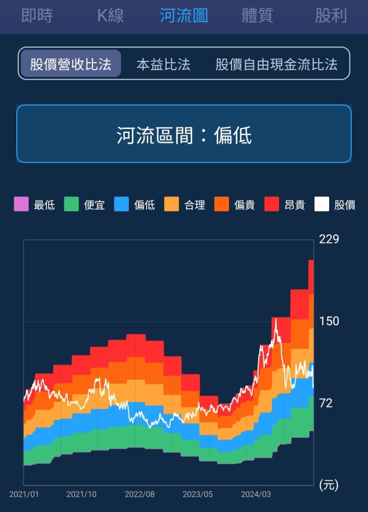 一張含有 文字, 螢幕擷取畫面, 軟體, 多媒體軟體 的圖片

自動產生的描述