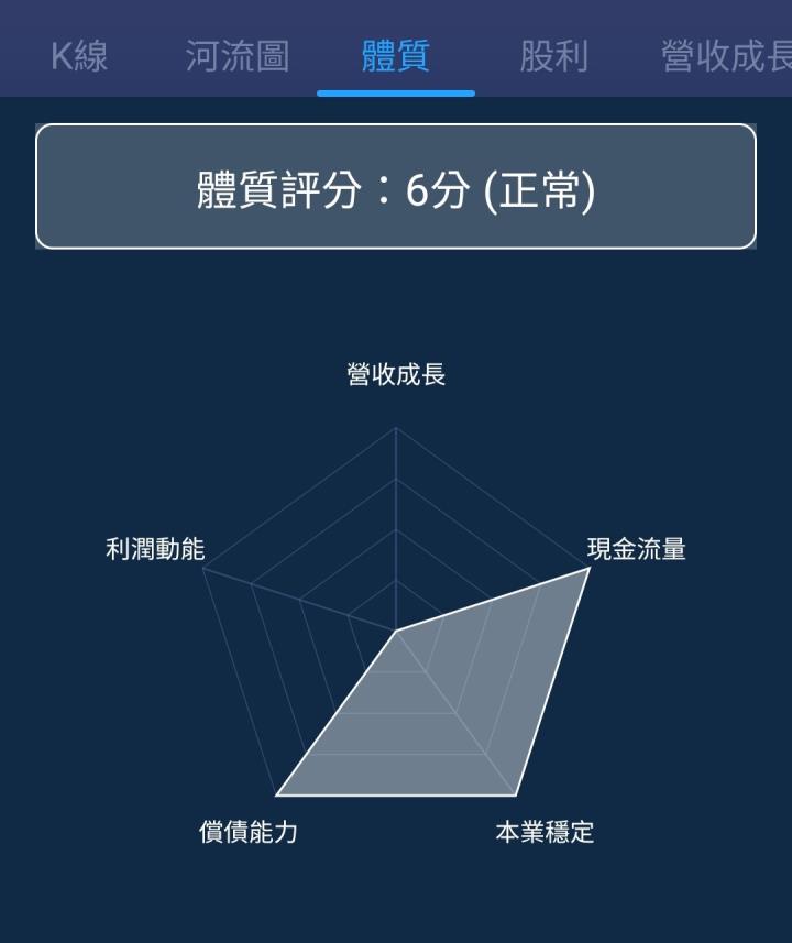 一張含有 文字, 螢幕擷取畫面, 圖表, 字型 的圖片

自動產生的描述