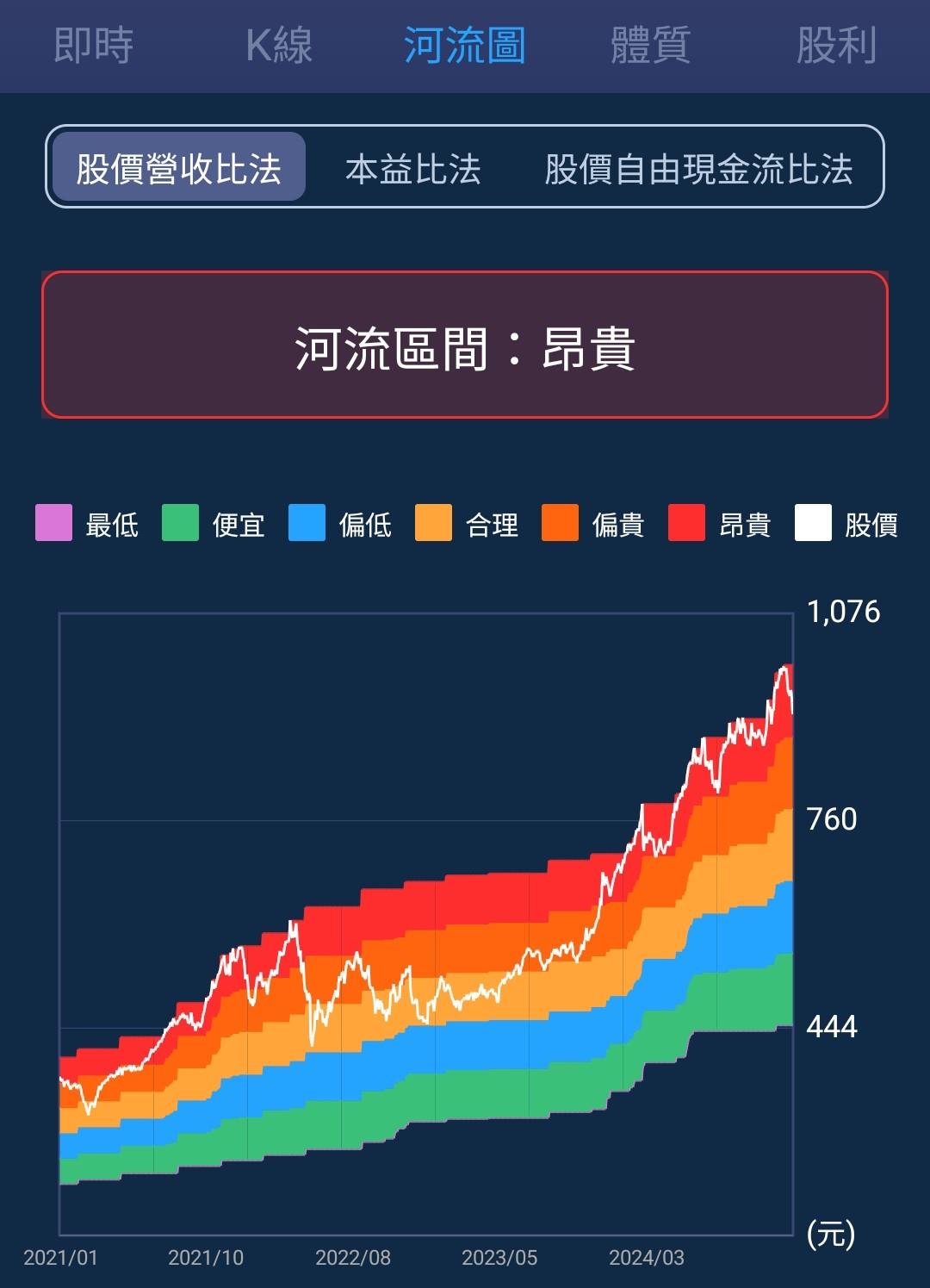 從財報看美國經濟！為何好市多漲不停？何時才能布局？-美股夢想家-施雅棠| CMoney投資網誌