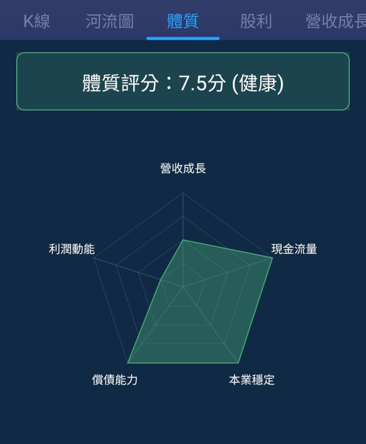 一張含有 文字, 螢幕擷取畫面, 圖表, 字型 的圖片

自動產生的描述