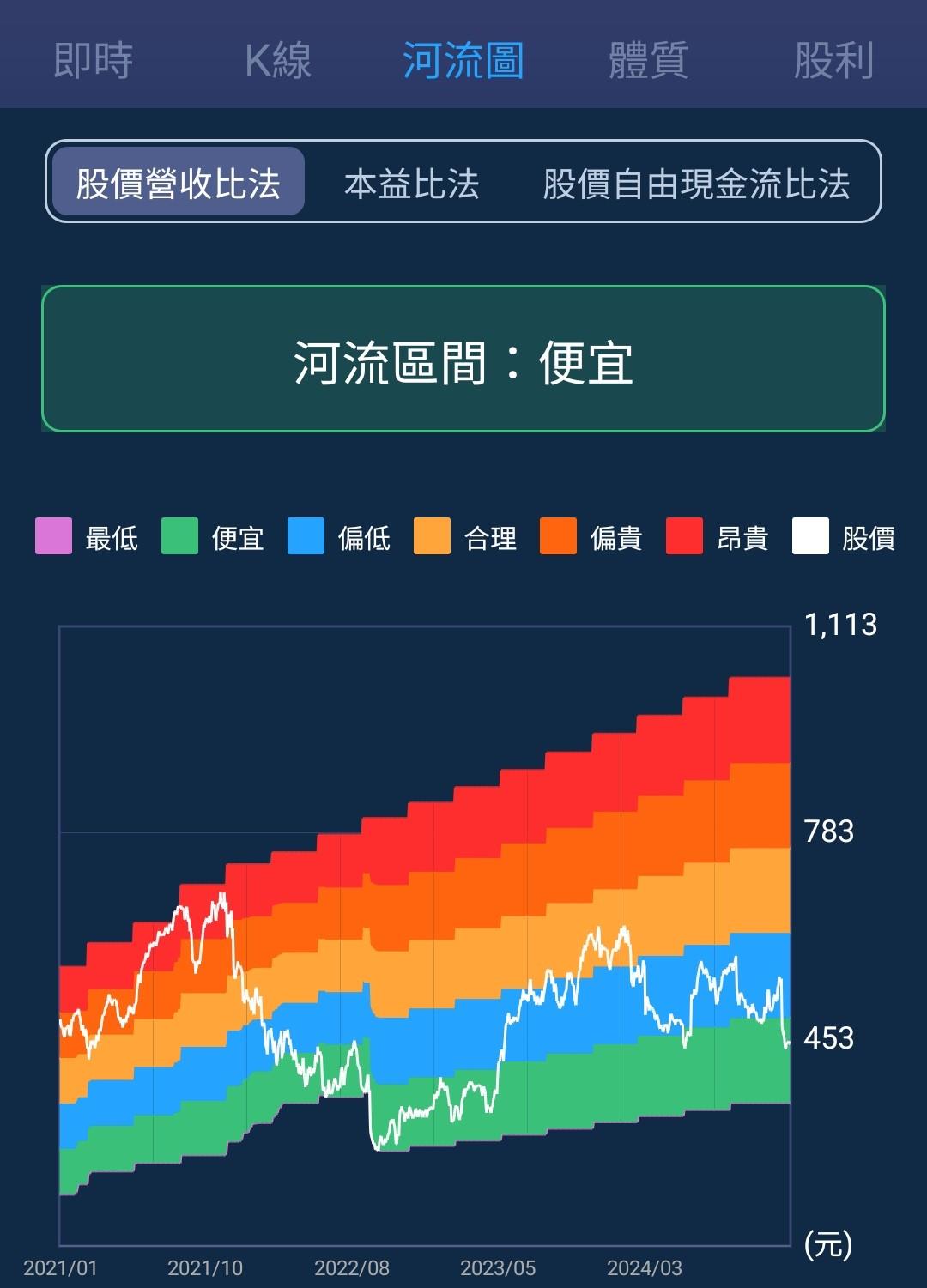 Adobe為何跌跌不休？生成式AI是危機？未來能重回成長嗎？-美股夢想家-施雅棠| CMoney投資網誌