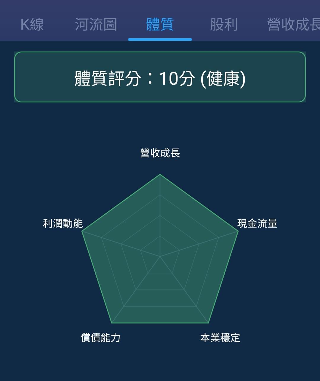 Adobe為何跌跌不休？生成式AI是危機？未來能重回成長嗎？-美股夢想家-施雅棠| CMoney投資網誌