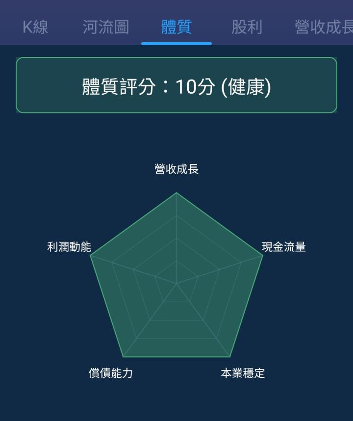 一張含有 文字, 螢幕擷取畫面, 圖表, 字型 的圖片

自動產生的描述