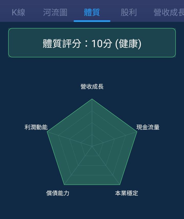 一張含有 文字, 螢幕擷取畫面, 圖表, 字型 的圖片

自動產生的描述