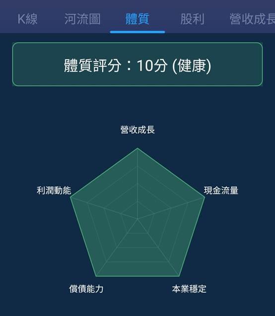 一張含有 文字, 螢幕擷取畫面, 圖表, 字型 的圖片

自動產生的描述