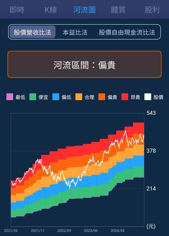一張含有 文字, 螢幕擷取畫面, 軟體, 多媒體軟體 的圖片

自動產生的描述