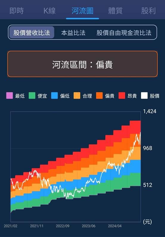 一張含有 文字, 螢幕擷取畫面, 軟體, 多媒體軟體 的圖片

自動產生的描述