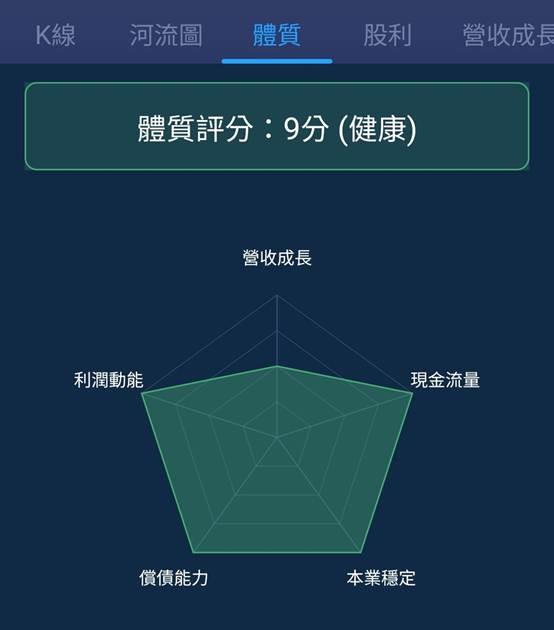 一張含有 文字, 螢幕擷取畫面, 圖表, 字型 的圖片

自動產生的描述