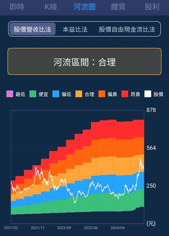 一張含有 文字, 螢幕擷取畫面, 軟體, 多媒體軟體 的圖片

自動產生的描述