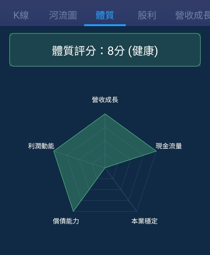 一張含有 文字, 螢幕擷取畫面, 圖表, 字型 的圖片

AI 產生的內容可能不正確。