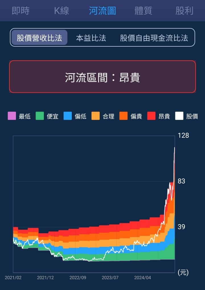 一張含有 文字, 螢幕擷取畫面, 軟體, 多媒體軟體 的圖片

AI 產生的內容可能不正確。