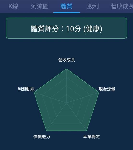 一張含有 文字, 螢幕擷取畫面, 圖表, 字型 的圖片

AI 產生的內容可能不正確。