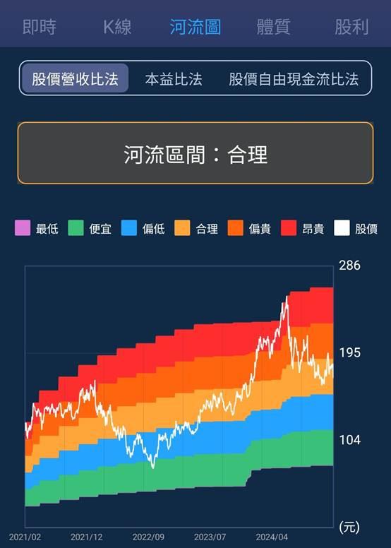 一張含有 文字, 螢幕擷取畫面, 軟體, 多媒體軟體 的圖片

AI 產生的內容可能不正確。