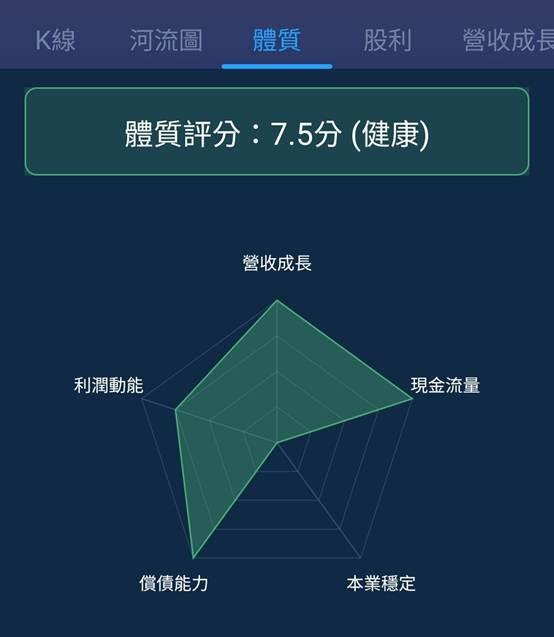 一張含有 文字, 螢幕擷取畫面, 圖表, 字型 的圖片

AI 產生的內容可能不正確。