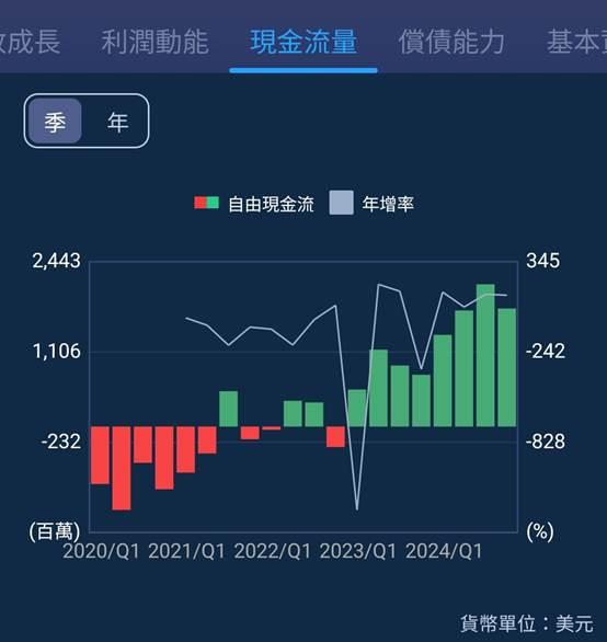 一張含有 文字, 螢幕擷取畫面, 圖表, 繪圖 的圖片

AI 產生的內容可能不正確。