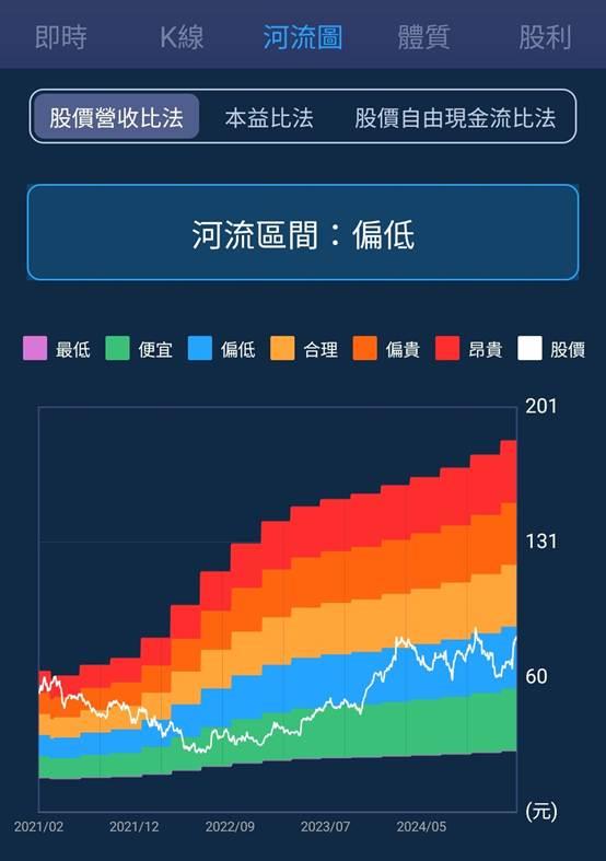 一張含有 文字, 螢幕擷取畫面, 軟體, 作業系統 的圖片

AI 產生的內容可能不正確。