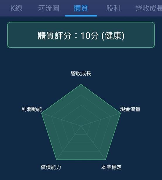 一張含有 文字, 螢幕擷取畫面, 圖表, 字型 的圖片

AI 產生的內容可能不正確。