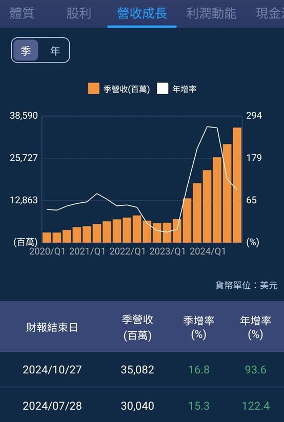 一張含有 文字, 螢幕擷取畫面, 圖表, 字型 的圖片

AI 產生的內容可能不正確。