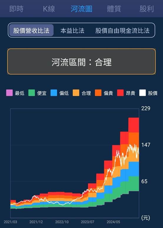 一張含有 文字, 螢幕擷取畫面, 軟體, 圖表 的圖片

AI 產生的內容可能不正確。