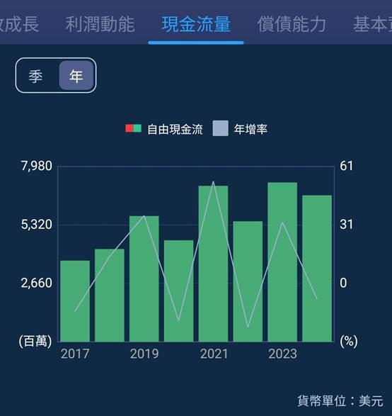 一張含有 文字, 螢幕擷取畫面, 圖表, 字型 的圖片

AI 產生的內容可能不正確。