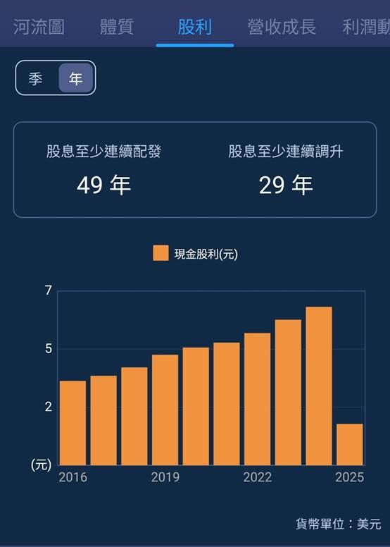 一張含有 文字, 螢幕擷取畫面, 字型, 設計 的圖片

AI 產生的內容可能不正確。