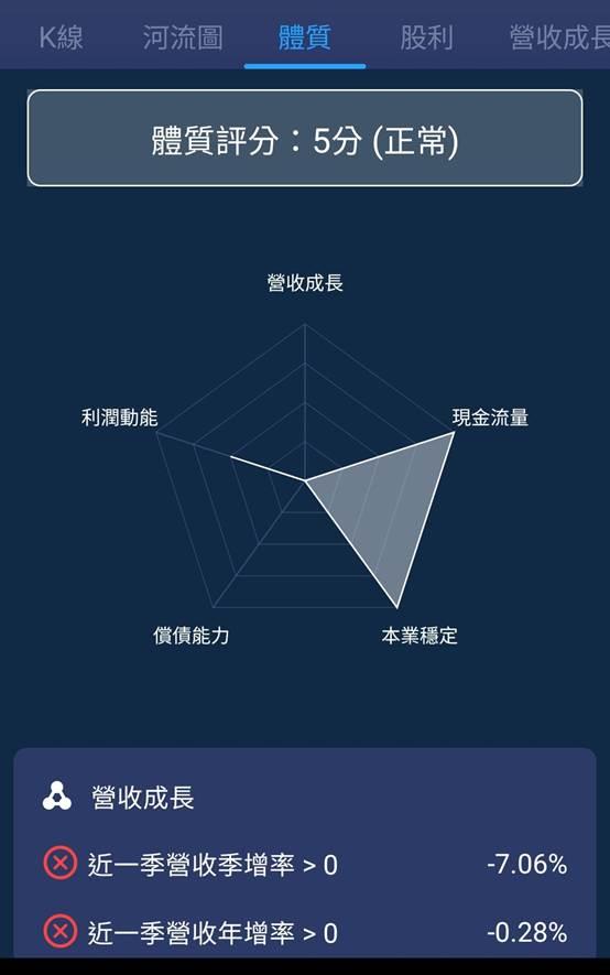 一張含有 文字, 螢幕擷取畫面, 圖表, 字型 的圖片

AI 產生的內容可能不正確。