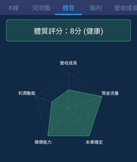 一張含有 文字, 螢幕擷取畫面, 圖表, 字型 的圖片

AI 產生的內容可能不正確。