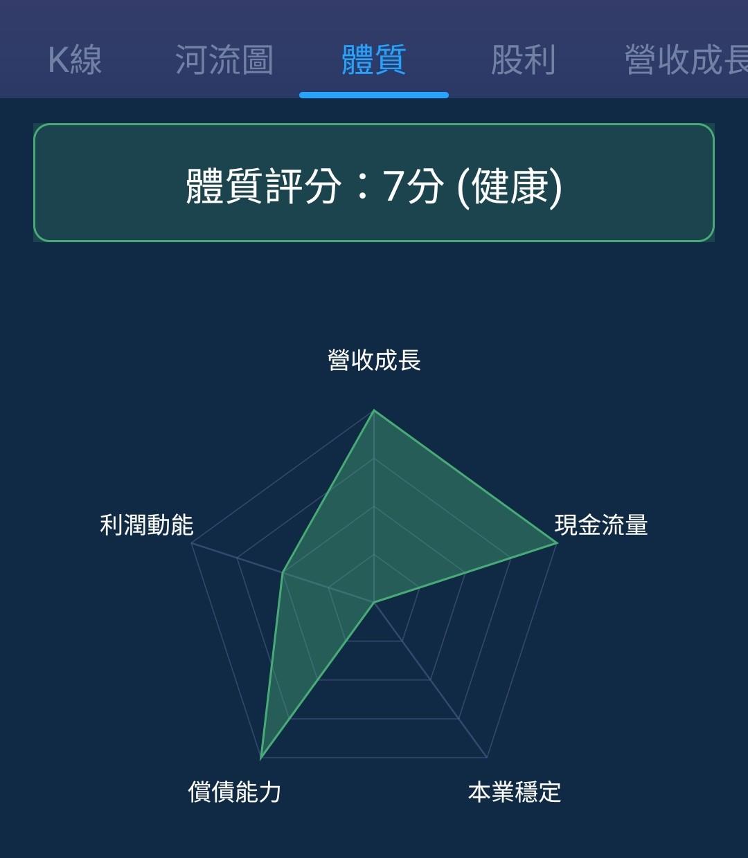AI資安龍頭CrowdStrike回調，長線布局良機來了？-美股夢想家-施雅棠| CMoney投資網誌