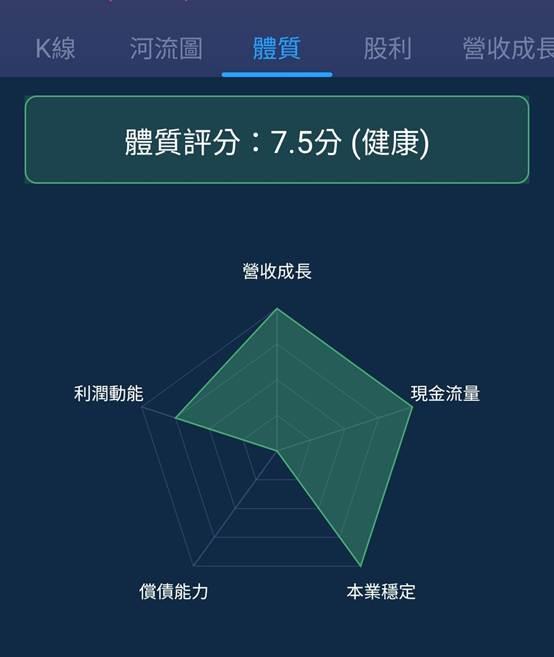 一張含有 文字, 螢幕擷取畫面, 圖表, 字型 的圖片

AI 產生的內容可能不正確。