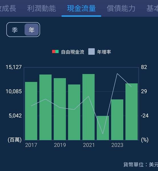 一張含有 文字, 螢幕擷取畫面, 圖表, 字型 的圖片

AI 產生的內容可能不正確。