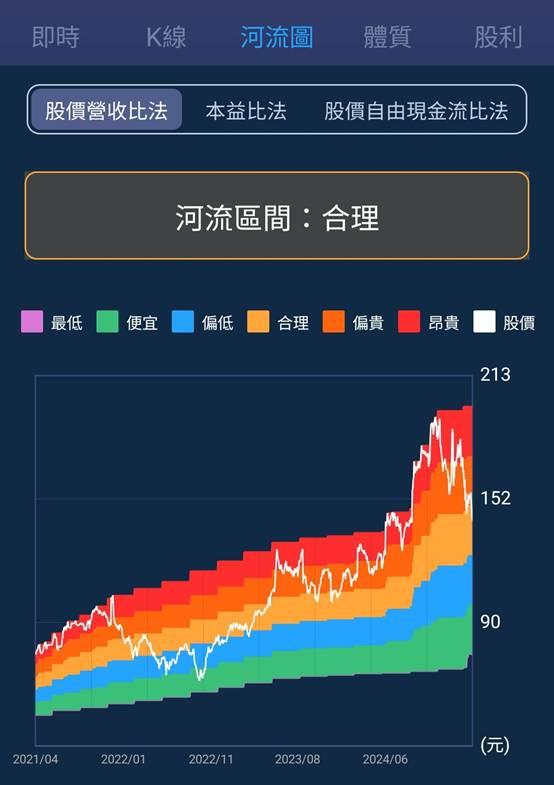 一張含有 文字, 螢幕擷取畫面, 軟體, 多媒體軟體 的圖片

AI 產生的內容可能不正確。