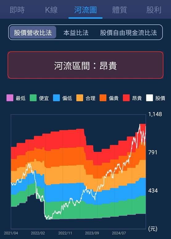 一張含有 文字, 螢幕擷取畫面, 軟體, 地圖 的圖片

AI 產生的內容可能不正確。