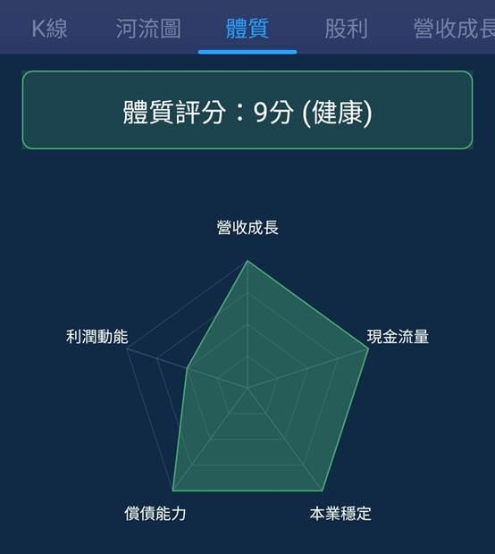 一張含有 文字, 螢幕擷取畫面, 圖表, 字型 的圖片

AI 產生的內容可能不正確。