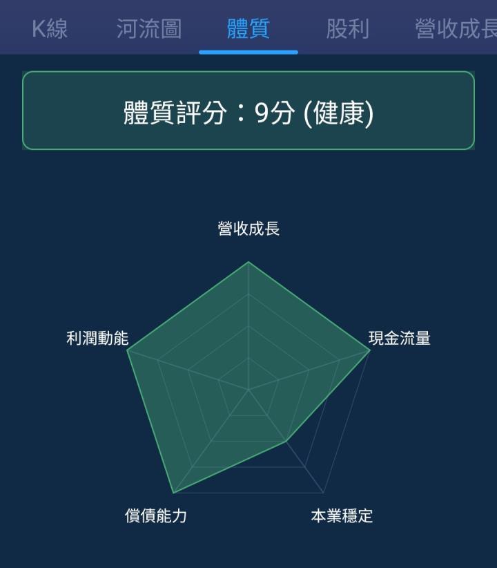 一張含有 文字, 螢幕擷取畫面, 圖表, 字型 的圖片

AI 產生的內容可能不正確。