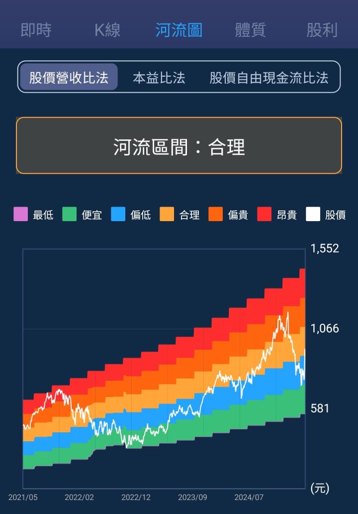 一張含有 文字, 螢幕擷取畫面, 軟體, 多媒體軟體 的圖片

AI 產生的內容可能不正確。