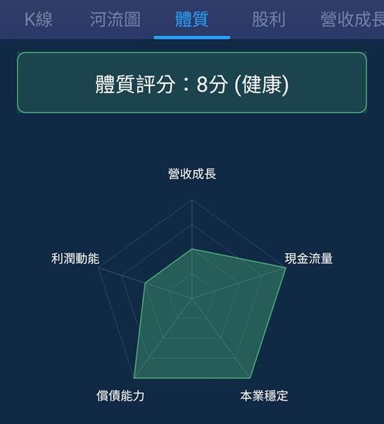 一張含有 文字, 螢幕擷取畫面, 圖表, 字型 的圖片

AI 產生的內容可能不正確。