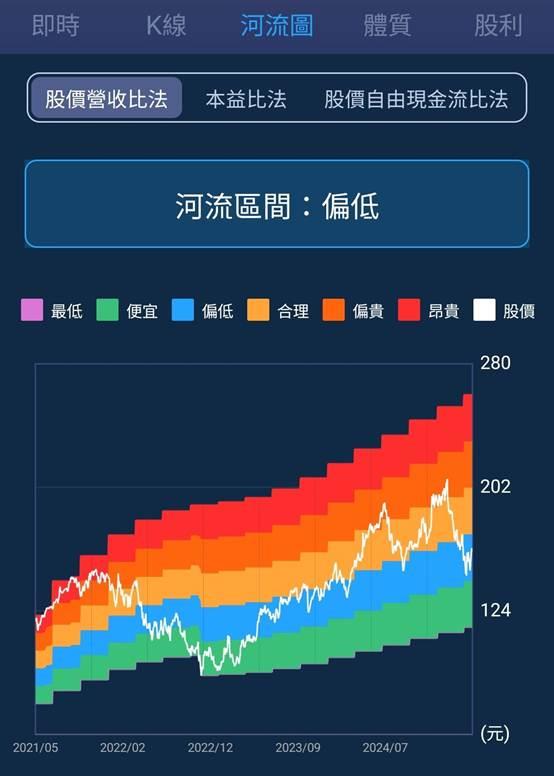 一張含有 文字, 螢幕擷取畫面, 軟體, 多媒體軟體 的圖片

AI 產生的內容可能不正確。