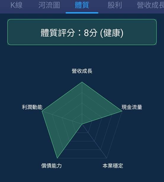 一張含有 文字, 螢幕擷取畫面, 圖表, 字型 的圖片

AI 產生的內容可能不正確。