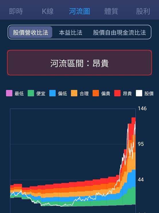 一張含有 文字, 螢幕擷取畫面, 圖表, 設計 的圖片

AI 產生的內容可能不正確。