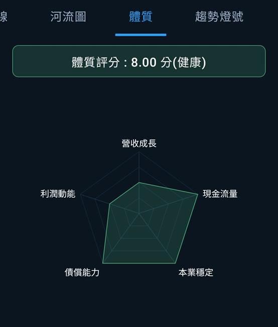 一張含有 文字, 螢幕擷取畫面, 圖表, 設計 的圖片

AI 產生的內容可能不正確。