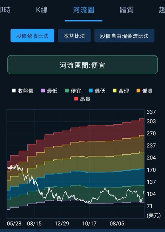 一張含有 文字, 螢幕擷取畫面, 圖表, 軟體 的圖片

AI 產生的內容可能不正確。