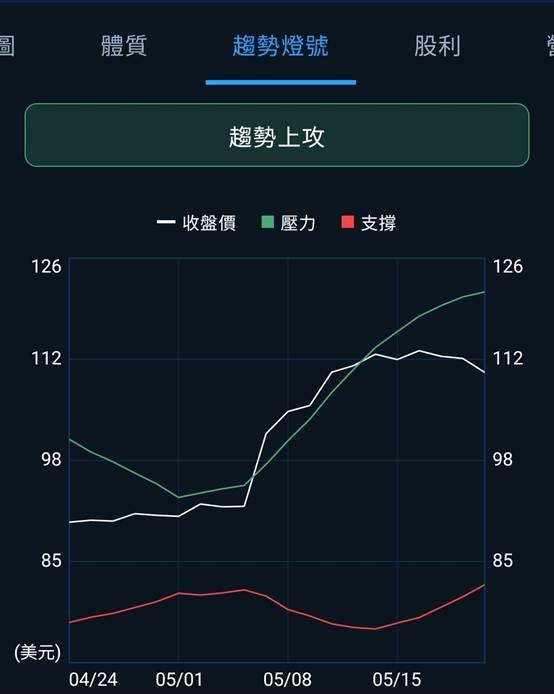 一張含有 文字, 螢幕擷取畫面, 圖表, 繪圖 的圖片

AI 產生的內容可能不正確。