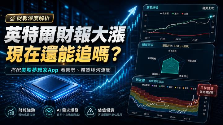 英特爾財報後大漲，AI CPU 重新被市場買單，但股價已經不便宜？