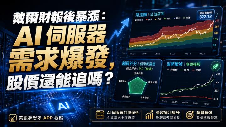 戴爾財報後暴漲:AI 伺服器需求爆發,股價還能追嗎?