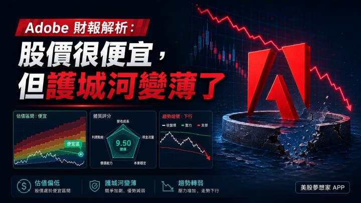 Adobe 財報解析：股價很便宜，但護城河變薄了