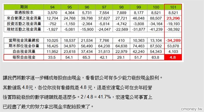 2498配息