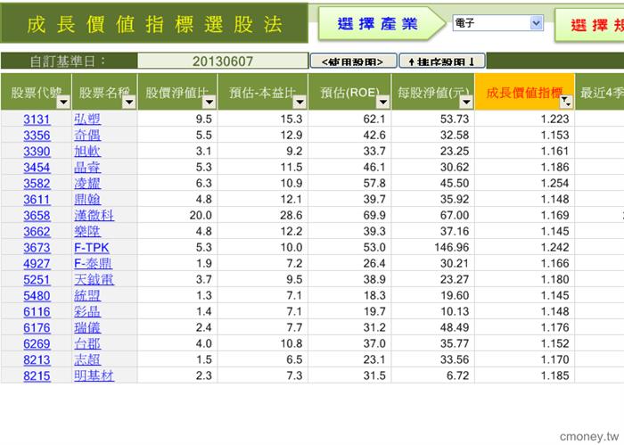成長價值指標選股法