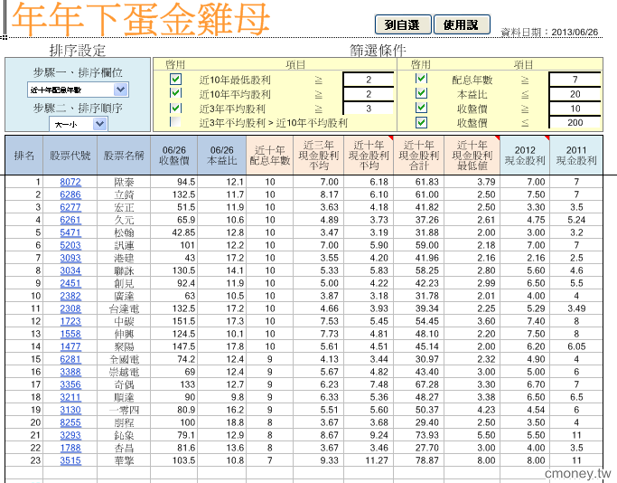 年年下蛋金雞母